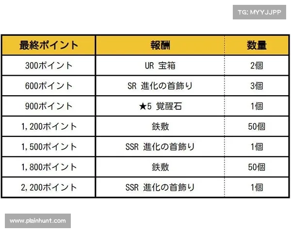 九天手游攻略揭秘:7大英雄培养与搭配技巧全面解析 九天手游攻略揭秘:7大英雄培养与搭配技巧全面解析