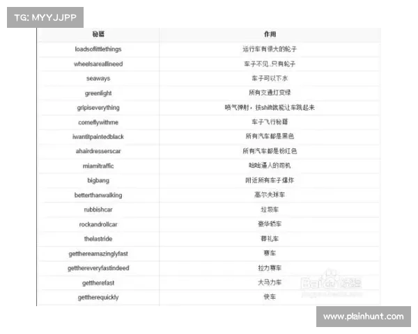 《侠盗飞车罪恶都市全秘籍大全助你畅游虚拟世界》 《侠盗飞车罪恶都市全秘籍大全助你畅游虚拟世界》