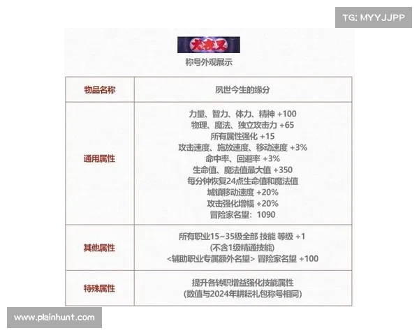 DNF五一套全面解析打造极致战力提升的终极装备选择指南 DNF五一套全面解析打造极致战力提升的终极装备选择指南