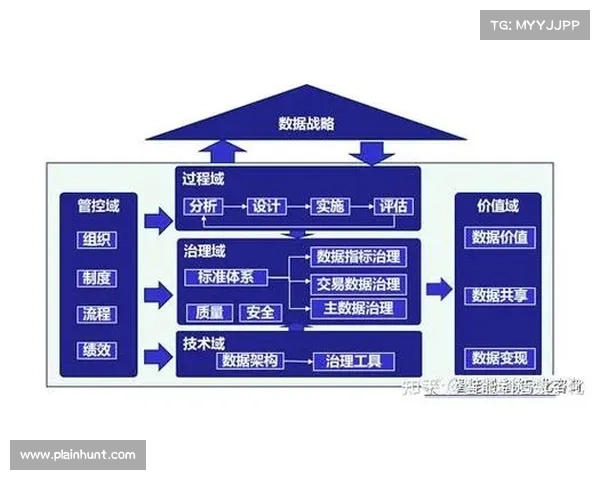 建立多层次合规机制以确保武器安全使用的策略指南与监督评估框架 建立多层次合规机制以确保武器安全使用的策略指南与监督评估框架